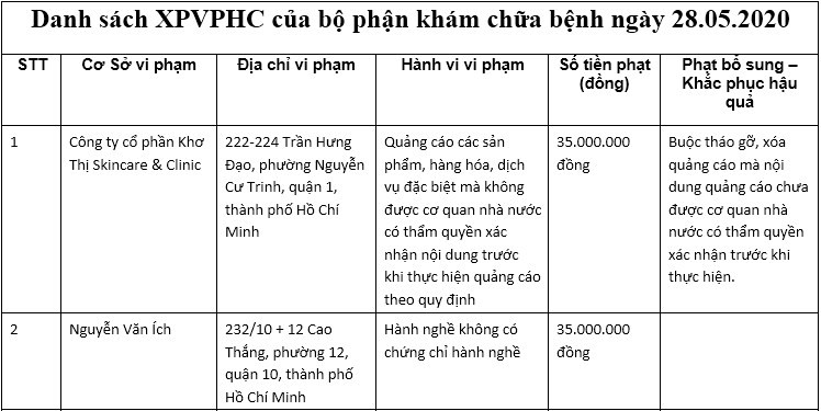 Kho Thi Skincare & Clinic bi phat 120 trieu dong do vi pham trong quang cao-Hinh-2