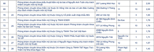 Diem chat luong cua 84 phong kham chuyen khoa tham my o TP HCM-Hinh-5