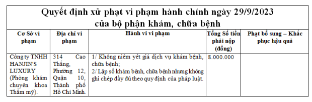 Dinh chi hoat dong hang loat phong kham, co so tham my o TP HCM-Hinh-4