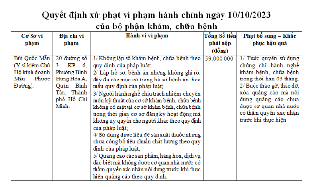 Tham my vien Kangzin bi phat do su dung nguoi hanh nghe khong co chung chi-Hinh-2