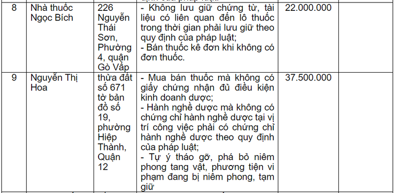 Phong kham chuyen khoa tham my MEDTECH bi phat 141 trieu dong-Hinh-2