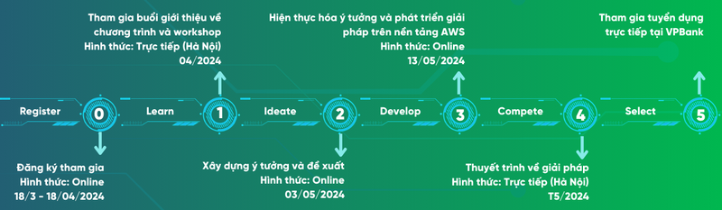 VPBank Technology Hackathon 2024 - san choi sang tao-Hinh-2