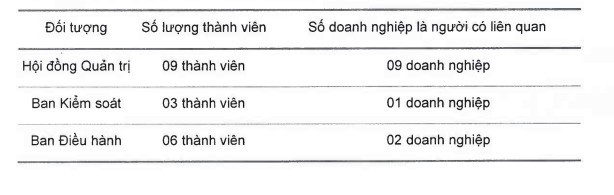No xau cua Ngan hang OCB o muc 2,02%, loi nhuan giam 6%-Hinh-3