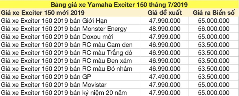 Mau xe Yamaha Exciter 2019 giam gia nhe tren thi truong trong thang 7-Hinh-2