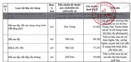 Gia cat tang manh, doanh nghiep xay dung o Da Nang dieu dung, nguoi dan kho khan-Hinh-3