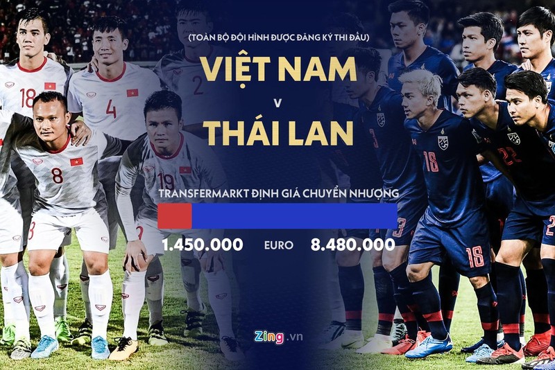 Can nao gia tri chuyen nhuong cua tuyen Viet Nam va Thai Lan?-Hinh-12