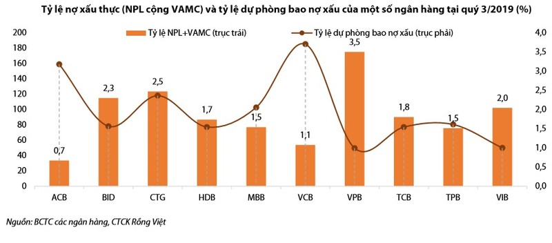 Loat kho khan chuc cho Vietinbank trong nam 2020-Hinh-2