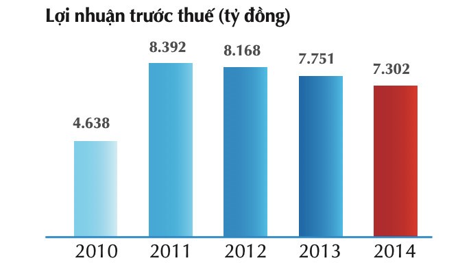 Tinh the cua VietinBank: Di truoc, ve sau-Hinh-4