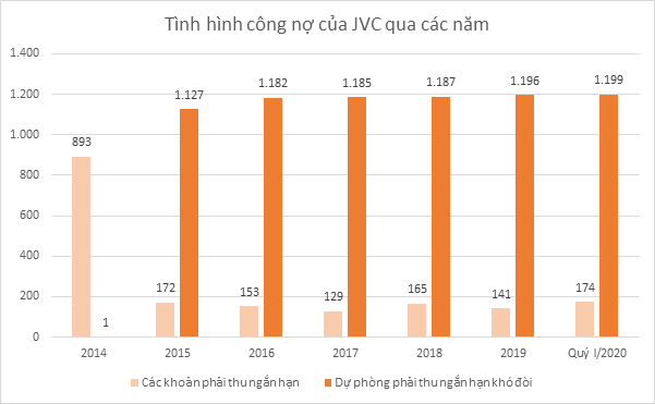 JVC 5 nam sau su co cuu Chu tich bi bat: Tuong lai van mit mo-Hinh-3