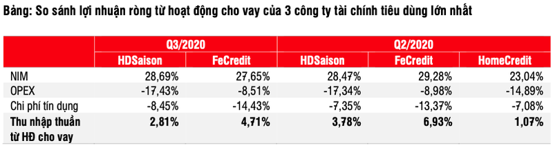 IPO FeCredit co the hoan thanh trong quy 3/2021