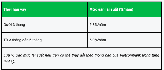 Vietcombank giam 1%/nam lai suat cho vay trong 3 thang-Hinh-2