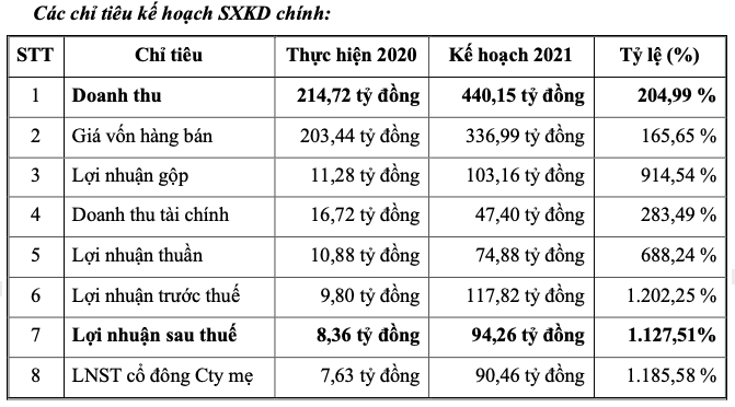 Co phieu duoi menh gia, BDS Truong Thanh muon phat hanh 33 trieu co phieu gia 10.000 dong/cp-Hinh-3