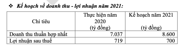 Vinh Hoan len ke hoach loi nhuan di lui trong nam 2021