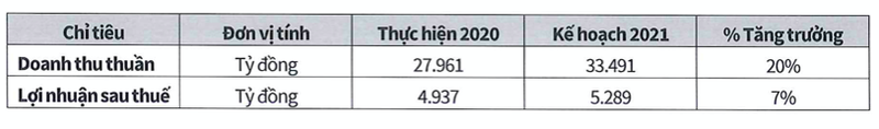 HDQT Sabeco nhan thu lao nam 2020 hon 6,6 ty dong du ket qua kinh doanh suy giam-Hinh-2