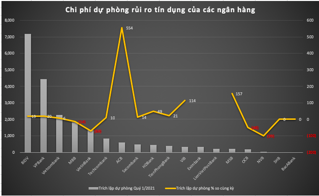 Loi nhuan ngan hang quy 1/2021: Cuoc chay dua sat sao-Hinh-3