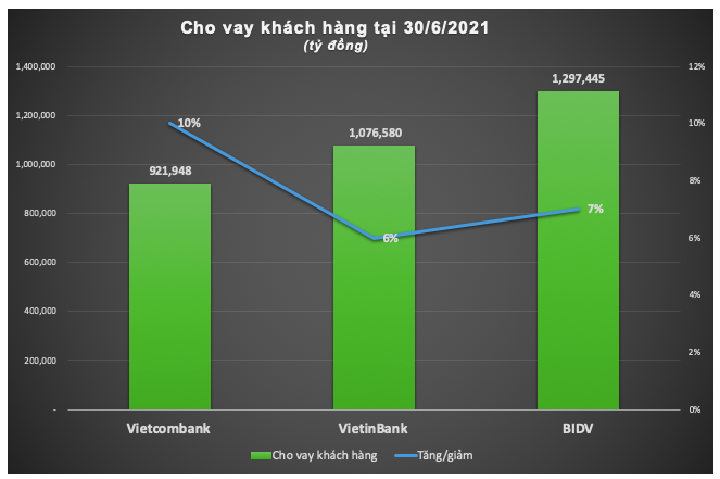 'Ky phung dich thu' BIDV, VietinBank va Vietcombank 6 thang 2021-Hinh-2