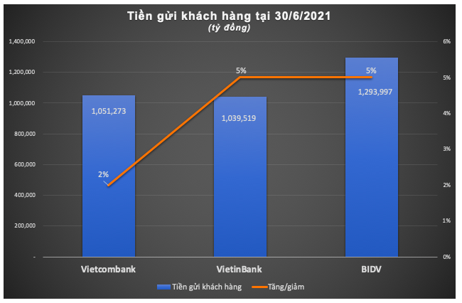 'Ky phung dich thu' BIDV, VietinBank va Vietcombank 6 thang 2021-Hinh-3