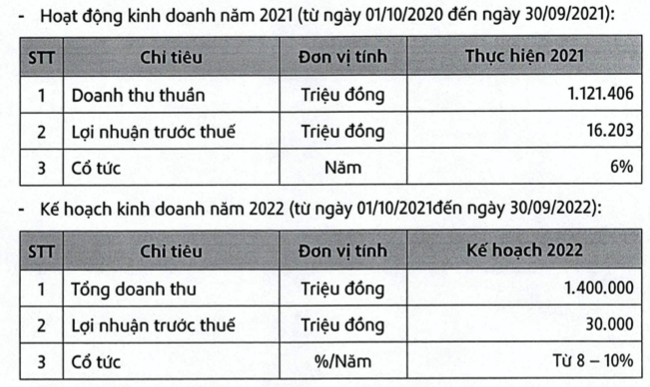 Nong nghiep Hung Hau len ke hoach loi nhuan hon gap doi