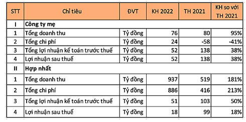 Hop DHCD Ocean Group: Khong thong qua BCTC 2021, dai dien IDS Equity Holdings lam Chu tich HDQT-Hinh-2