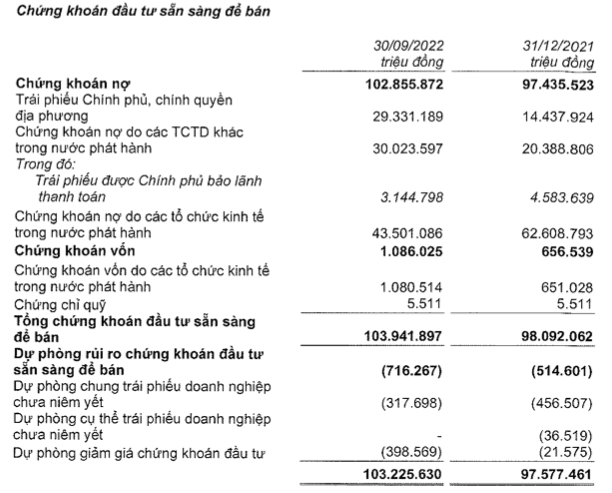 Techcombank bao lai 9 thang 16.606 ty, nam hon 43.500 ty dong trai phieu doanh nghiep-Hinh-2