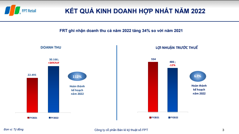 FRT: Doanh thu FPT Long Chau gap 2,4 lan nam 2021-Hinh-7