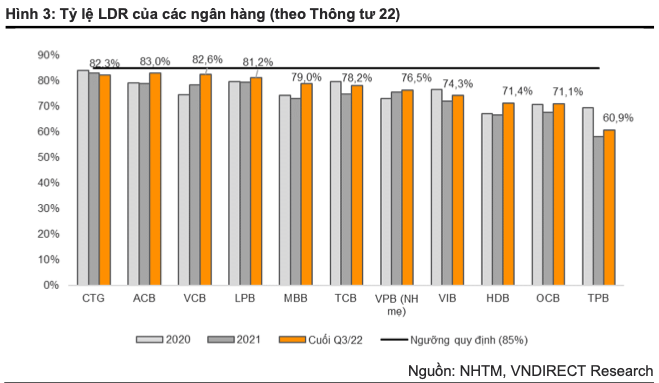Vietcombank, BIDV va VietinBank duoc huong loi tu Thong tu 26?-Hinh-3