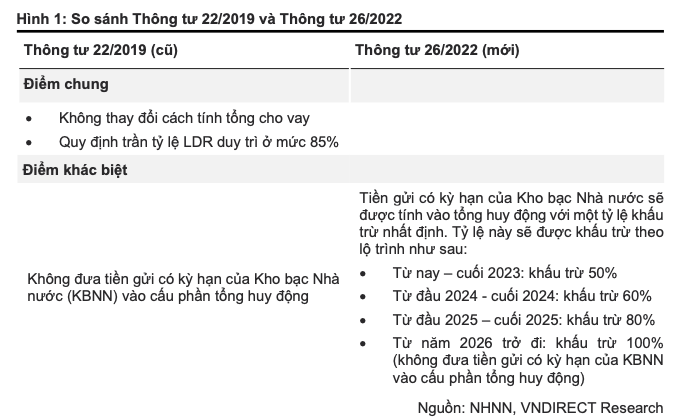 Vietcombank, BIDV va VietinBank duoc huong loi tu Thong tu 26?