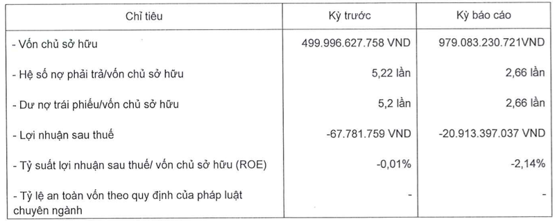Cham thanh toan 2.696 ty trai phieu, BNP Global de xuat ban tai san dam bao-Hinh-3