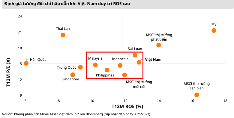 Ky vong EPS cua VN-Index tang 8%, P/E huong ve muc trung binh 5 nam-Hinh-2
