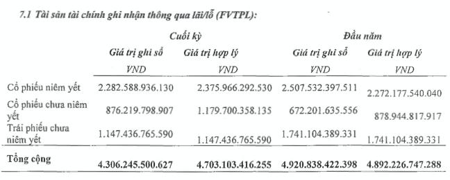 VIX lai quy 2 gap 10 lan voi 565 ty, co phieu 'phi' gan 100% trong 3 thang-Hinh-3
