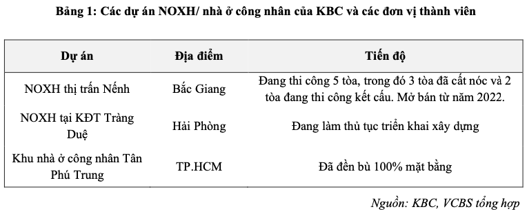 Co phieu KBC da phan anh KQKD 2023, trien vong tiep theo cho Trang Due 3-Hinh-4