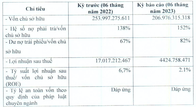 Bkav Pro bao lai 6 thang von ven 4,4 ty, lao doc 74% so cung ky