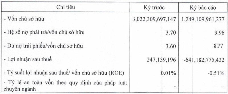 Quang Thuan trong nhom Van Thinh Phat lo khung 6 thang, no trai phieu gan 11.000 ty