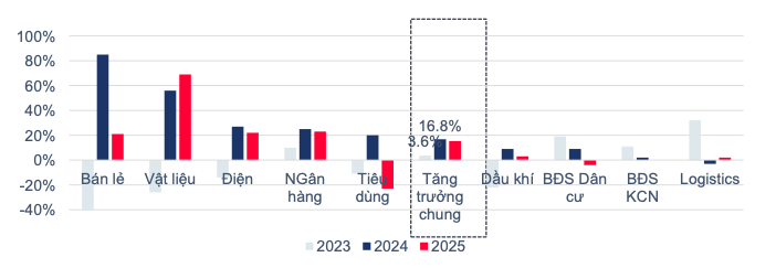 VN-Index co the len nguong 1.350 nam 2024, co phieu nao tiem nang?-Hinh-2