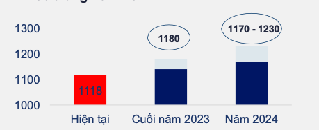 VN-Index co the len nguong 1.350 nam 2024, co phieu nao tiem nang?-Hinh-5