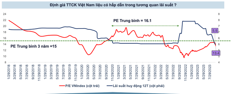 VN-Index co the len nguong 1.350 nam 2024, co phieu nao tiem nang?