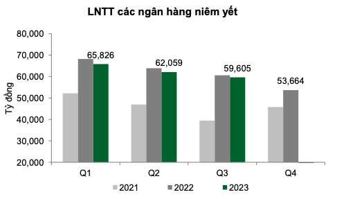 VCBS: Loi nhuan nganh ngan hang giam toc 2023 va phan hoa trong 2024-Hinh-4