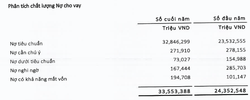 EVNFinance: Tiền gửi khách hàng giảm mạnh, dòng tiền thuần kinh doanh âm 3.222 tỷ