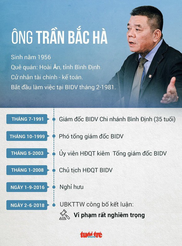 Su nghiep thang tram cua ong Tran Bac Ha, cuu Chu tich Ngan hang BIDV-Hinh-2