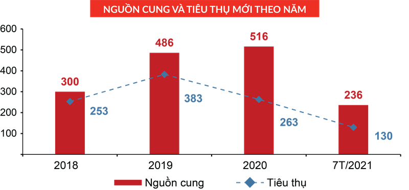 Gia dat nen tai Da Nang giam 5-10%-Hinh-2