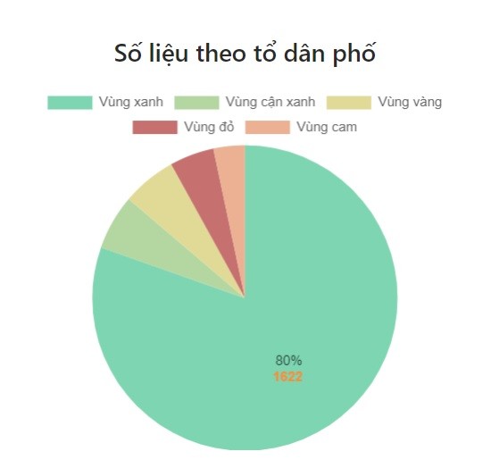 Chu tich TP Thu Duc Hoang Tung: Thu Duc da co 80% vung xanh, chi con 5% vung do