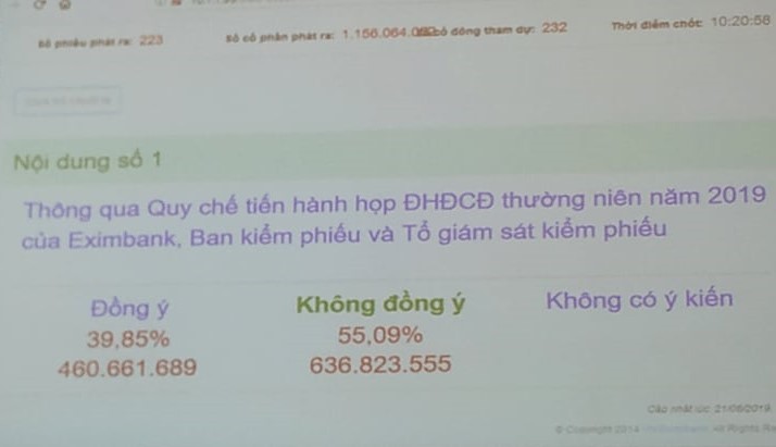 DHCD Eximbank: Chong ba Tu Huong doi no con trai hang chuc nghin ti-Hinh-2
