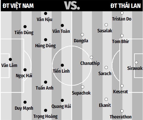 Nhan dinh Viet Nam vs Thai Lan 20h ngay 19/11: Viet Nam co thang voi ty so dam?-Hinh-2