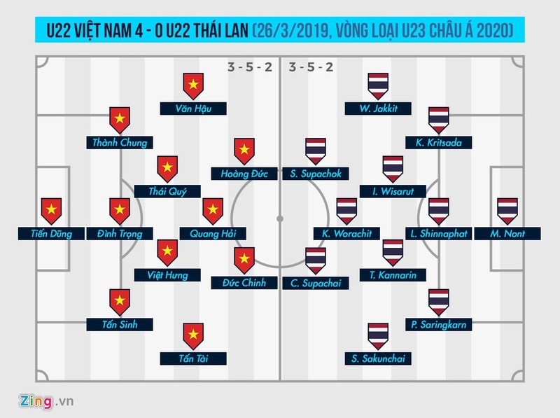U22 Viet Nam vs U22 Thai Lan 15h ngay 5/12: Day la danh sach ra san cua HLV Park-Hinh-2
