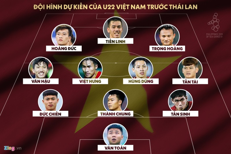 U22 Viet Nam vs U22 Thai Lan 15h ngay 5/12: Day la danh sach ra san cua HLV Park-Hinh-3