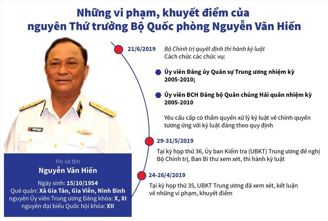Cuu Thu truong Nguyen Van Hien lien quan sai pham tai 3 khu 'dat vang' o Sai Gon-Hinh-2