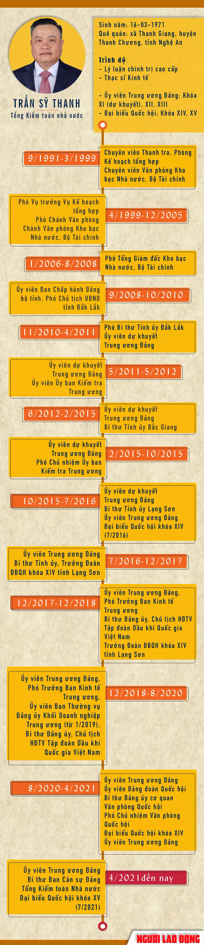 Pho Bi thu Ha Noi Tran Sy Thanh duoc bau lam Chu tich UBND TP-Hinh-3