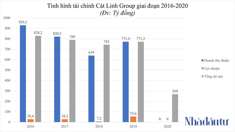 Thuong vu Bac tien nghin ty cua Cat Linh Group-Hinh-4