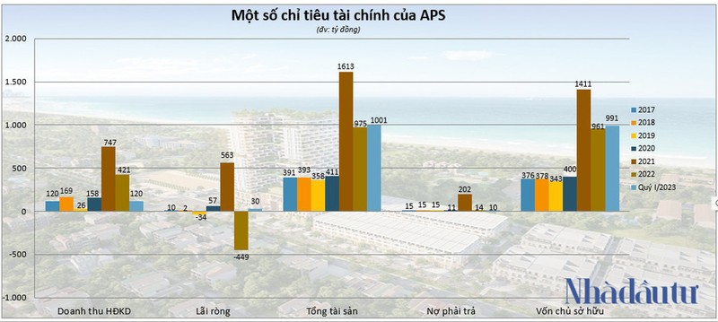 Bo 3 co phieu APS, API va IDJ da duoc pha loang the nao?-Hinh-5
