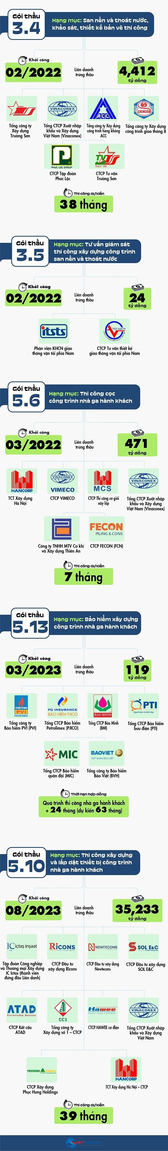 [Infographic] Nhung goi thau dang chu y tai du an thanh phan 3 san bay Long Thanh-Hinh-2